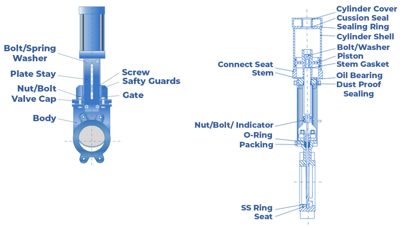 Actuated Knife Gate Valve Diagram