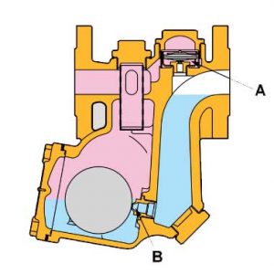 How Free Float steam traps work