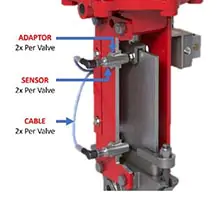 Inductive Sensors
